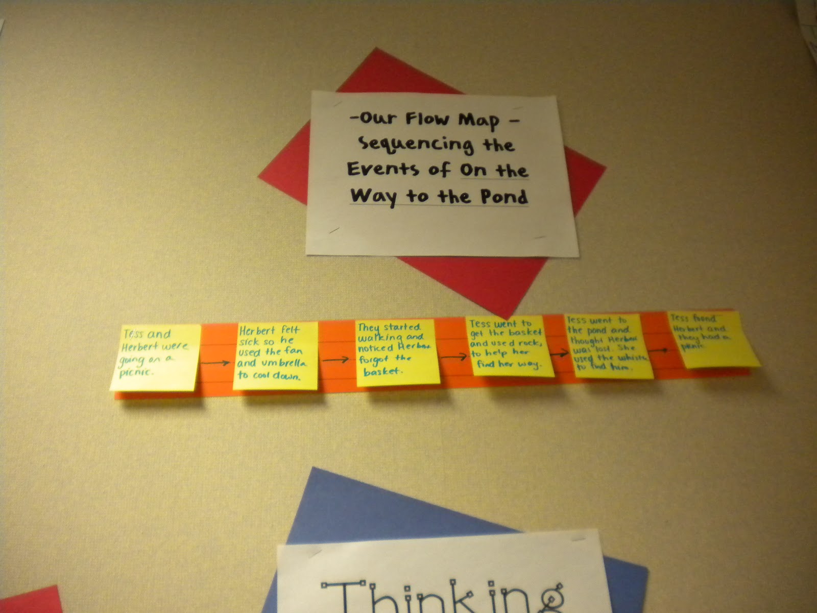 Team J's Second Grade Fun Thinking Maps