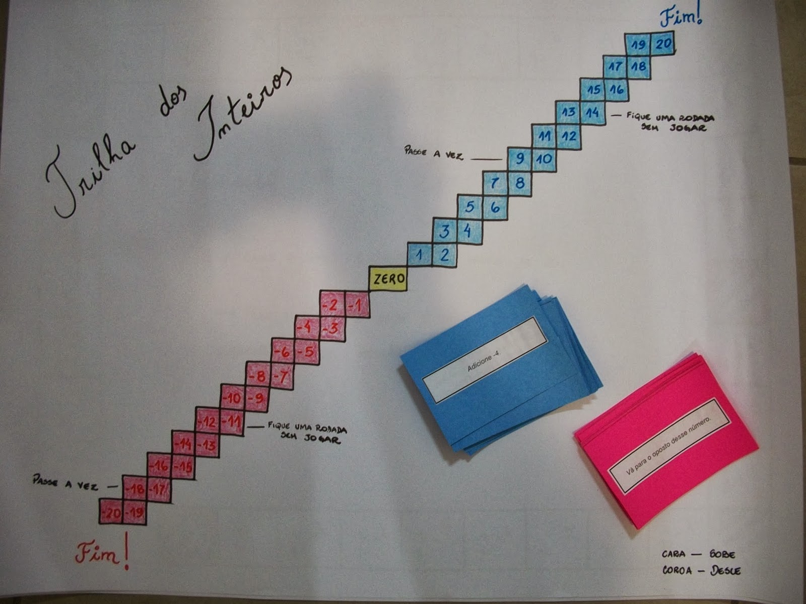 Tabuleiro com trilha. Figura 2: Marcadores coloridos e dado.