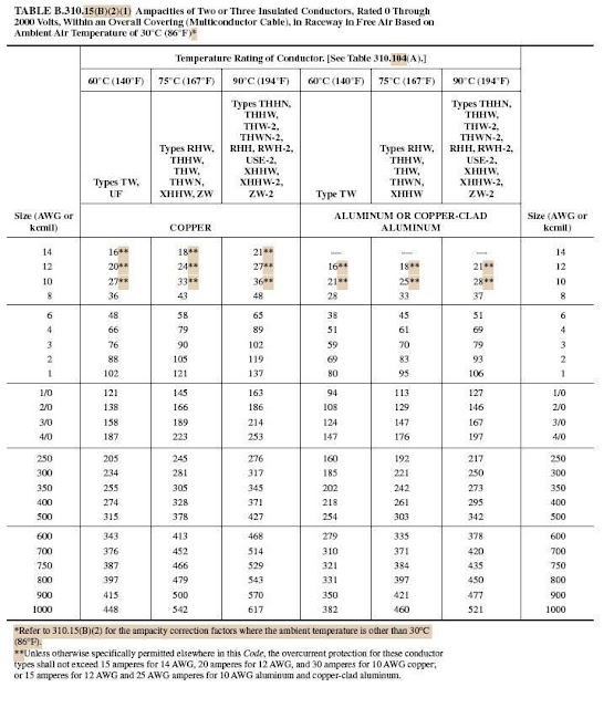 Conductor Ampacity Calculation Part Eight Electrical Knowhow