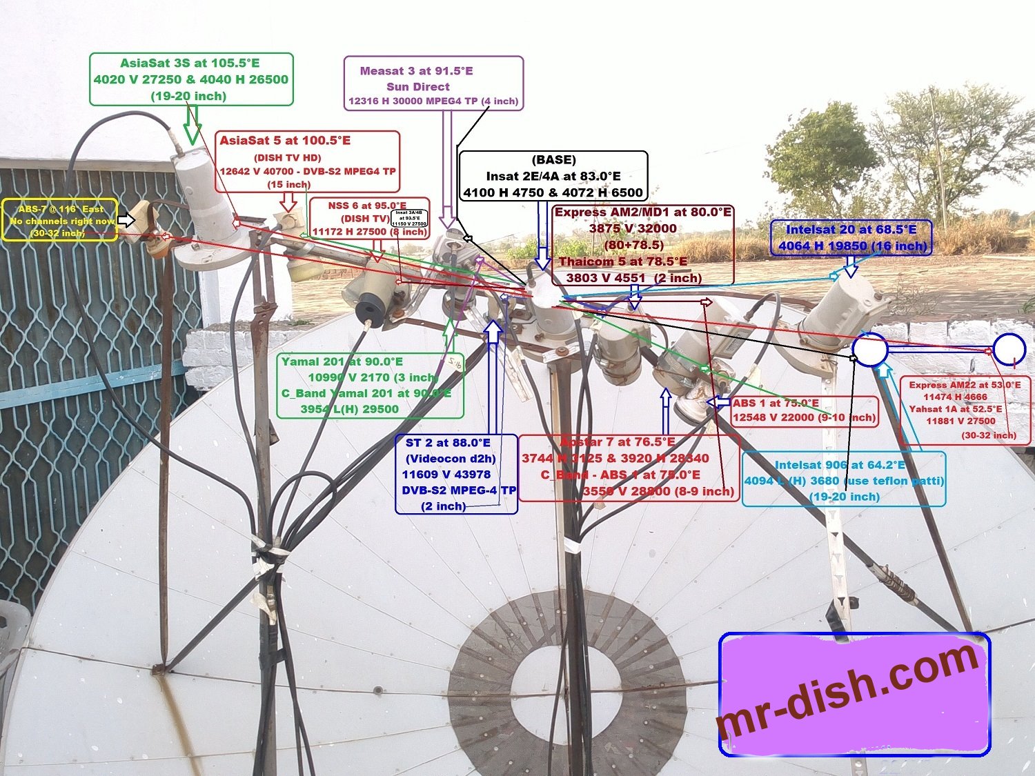 35 Satellites on 3 Dishes MrDish