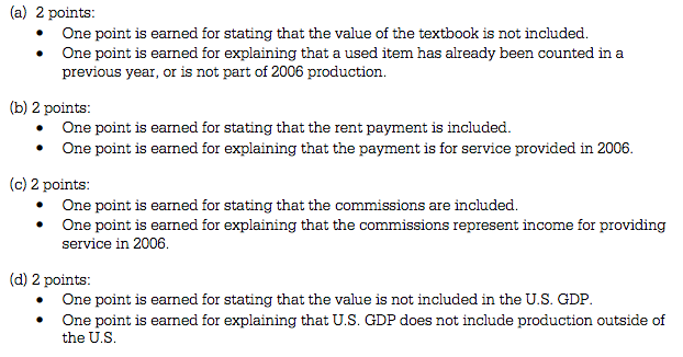 econowaugh ap 01 04 15 what is not included in gdp