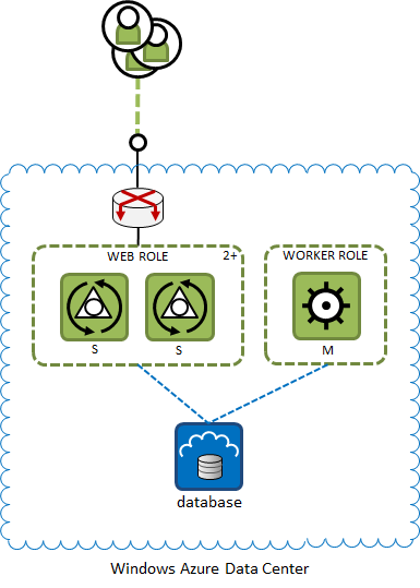 fire & ice: david pallmann's mobility, web & cloud blog: windows fire & ice: david pallmann's mobility, web & cloud blog: windows