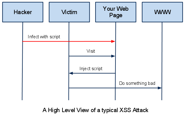 Khai thác lỗ hổng XSS/CSS trên Facebook | Juno_okyo's Blog | http://junookyo.blogspot.com/ Khai thác lỗ hổng XSS/CSS trên Facebook | Juno_okyo's Blog | http://junookyo.blogspot.com/