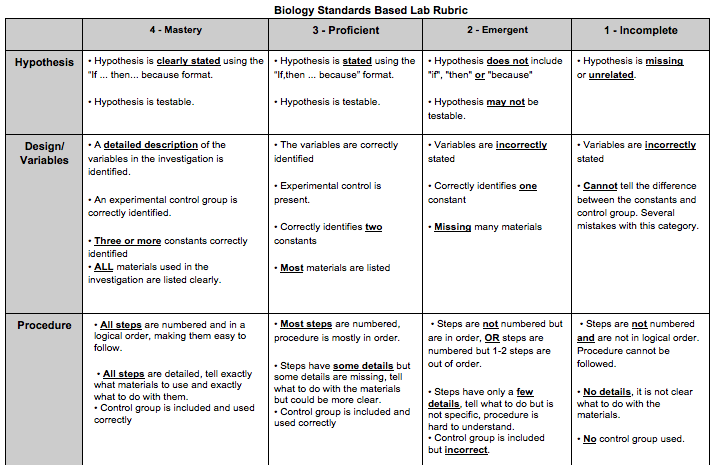 ap bio research paper How to come up with great topics for research papers in biology if you are struggling to come up with great biology research topics then consider some of the suggestions below. ap bio research paper How to come up with great topics for research papers in biology if you are struggling to come up with great biology research topics then consider some of the suggestions below.