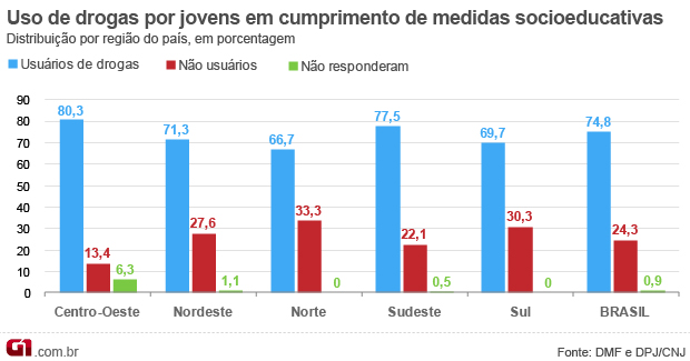 Namoro com mal olhado