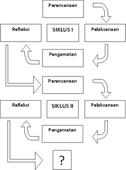 Dissertation service uk juridique