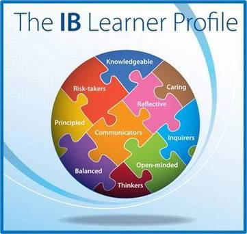 PYP LEARNER PROFILE