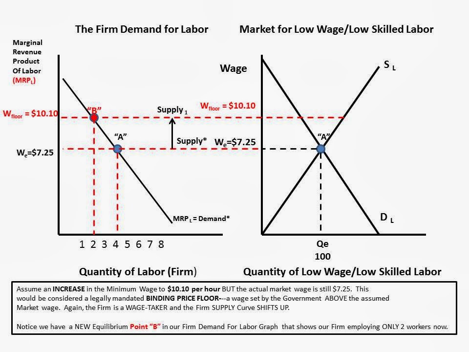 Haywardecon Blog Just A High School Economics Teacher