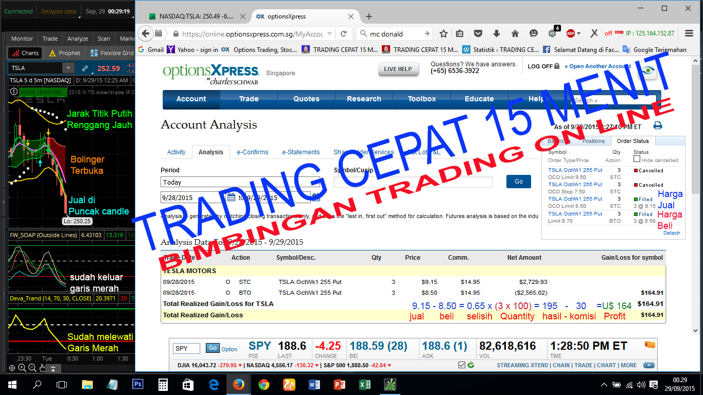 Trading options 15 menit