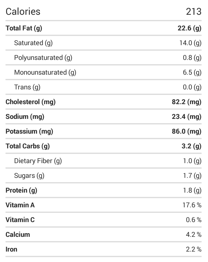 Eating for Teal LowCarb SemiSweet Chocolate Mousse