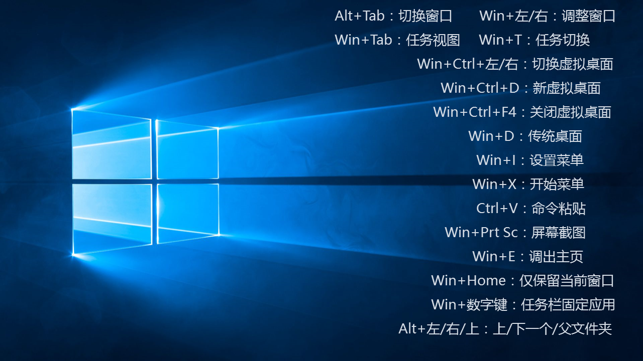 Dan Xie 制作了一个win10快捷键的背景图片