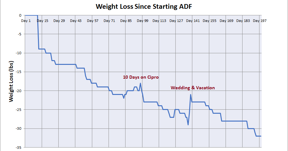 shimano sh r320 weight loss shimano sh r320 weight loss