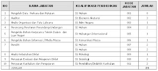 Seleksi CPNS 2013 di Mahkamah Konstitusi (MK) Seleksi CPNS 2013 di Mahkamah Konstitusi (MK)