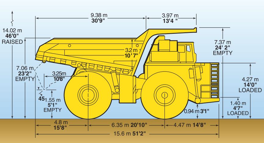 Haulpak Komatsu 930E-4SE Haulpak Komatsu 930E-4SE