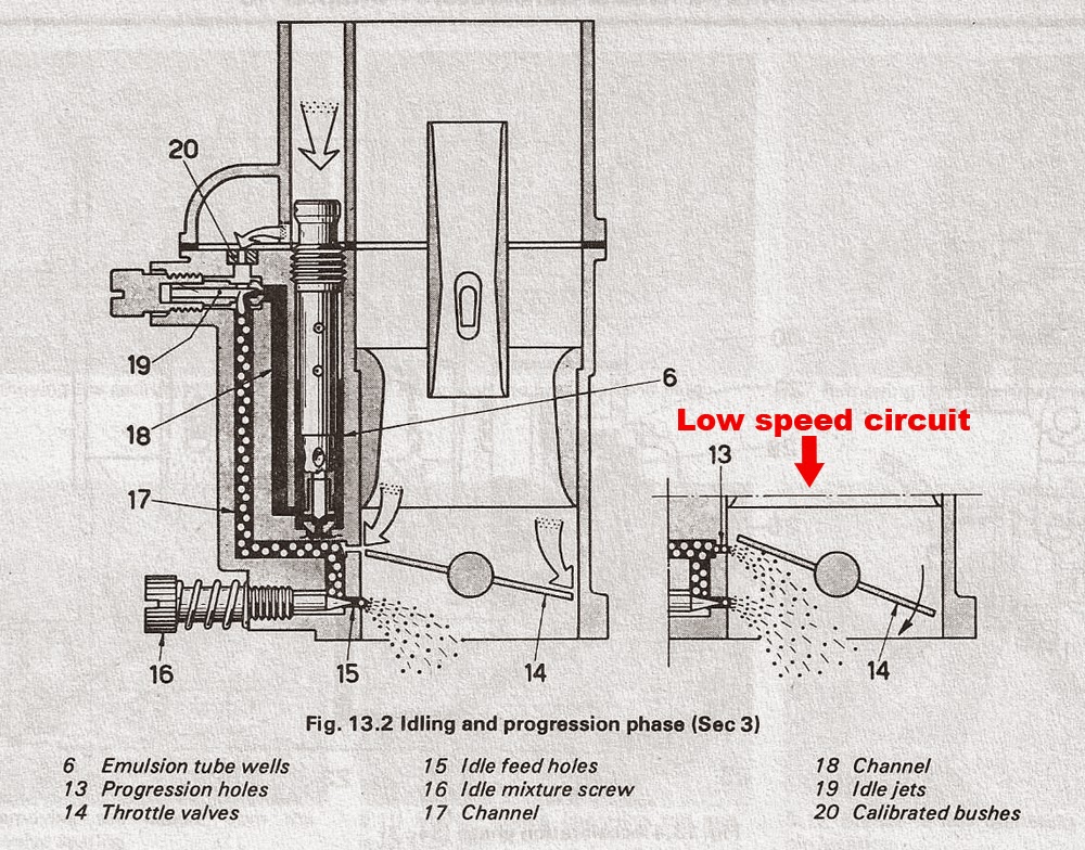 Dino 246 Restoration Blog Carb Tuning 4 Setting the idle mixture