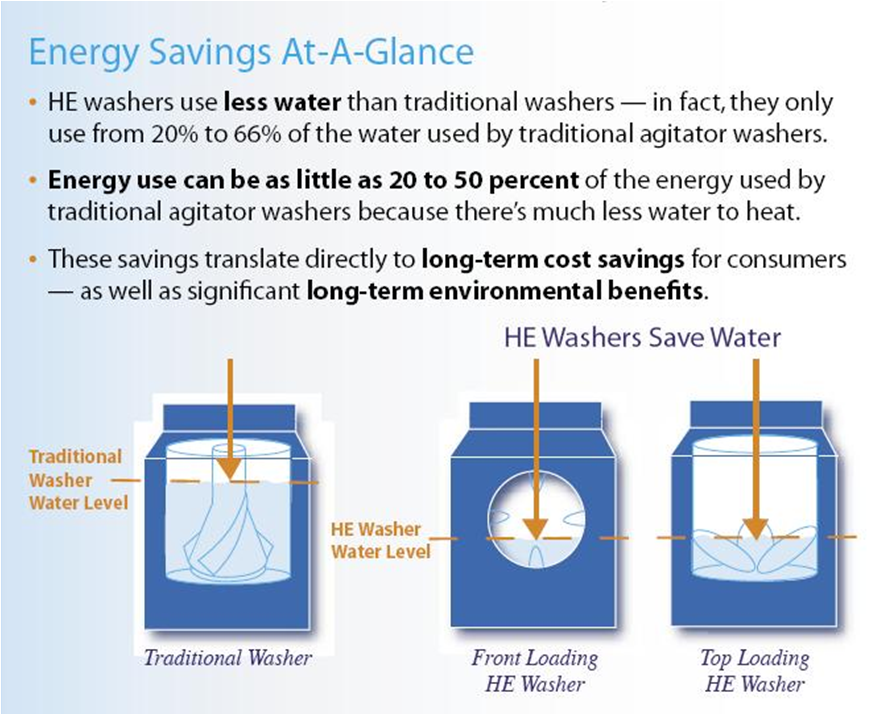 Laundry Business Online 3 Laundry Procedure Washing