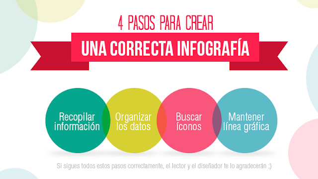 Las mejores Infografías de #Marketing, #Comunicación, #Publicidad y algo más Las mejores Infografías de #Marketing, #Comunicación, #Publicidad y algo más