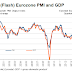 Great Graphic:  Flash EZ PMI and GDP