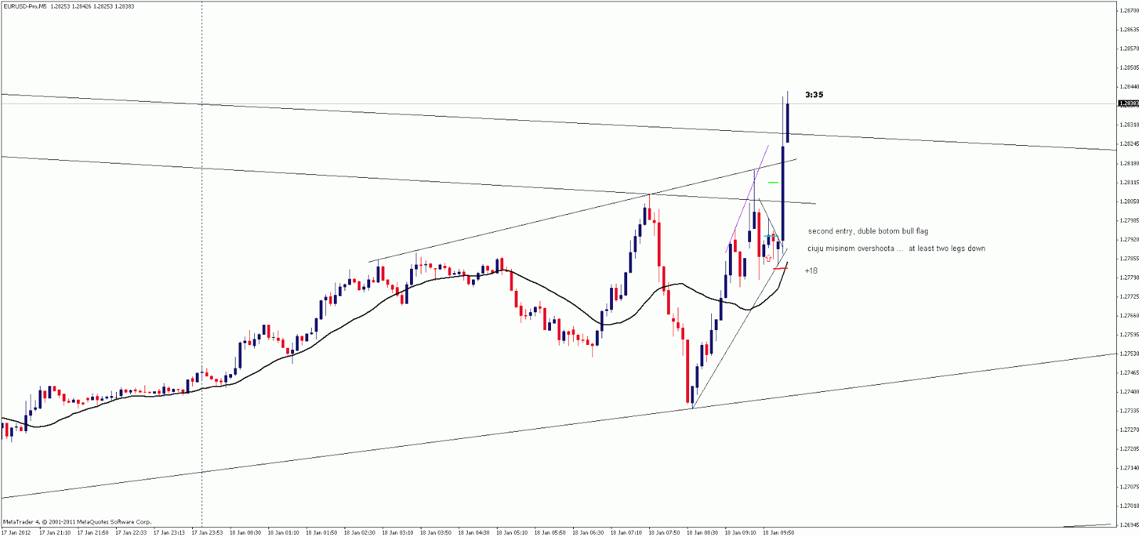 Forex price action scalping an in-depth look into the field of professional scalping epub