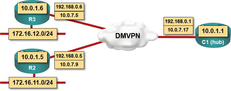 Get vpn cisco image