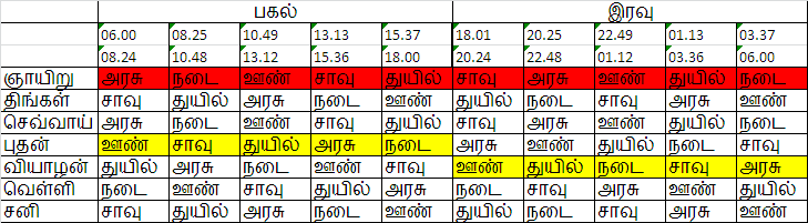 பஞ்ச பட்சி சாஸ்திரம் Crow+-+Dark+Half