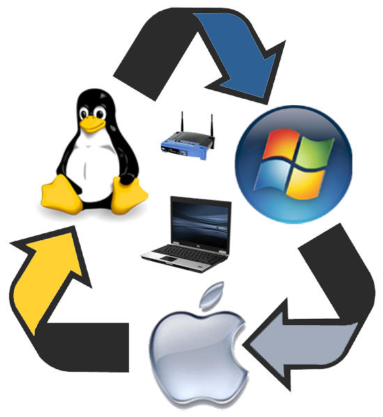 information about computers