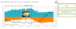 FOREX MARKETS