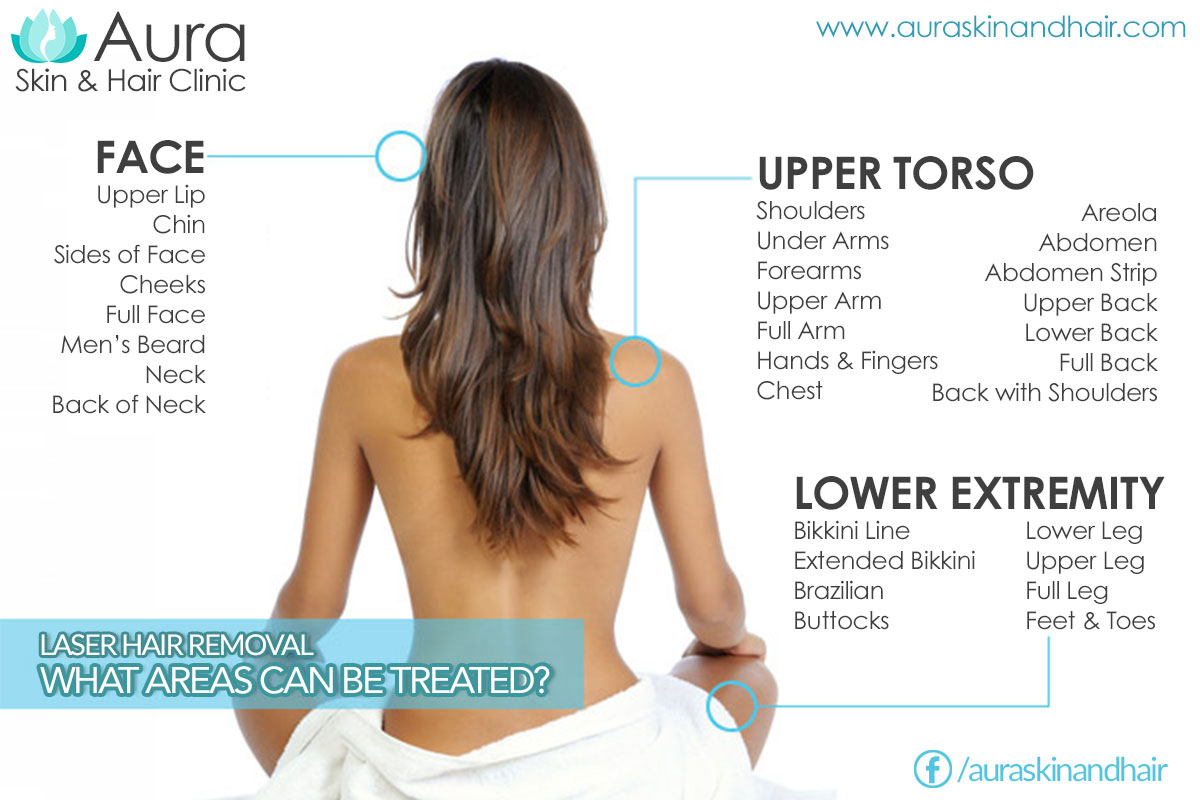 Aura Skin Clinic - Visakhapatnam: Laser Hair Removal Service @ Aura Skin  Clinic - Vizag