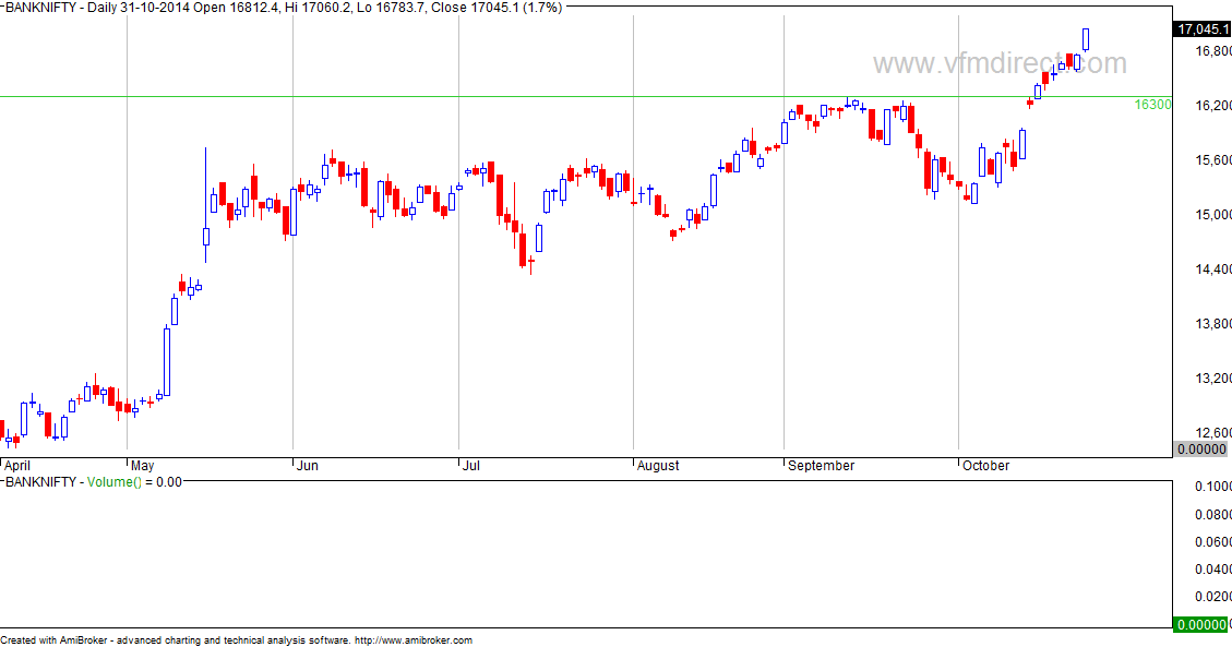 Ei on stock options