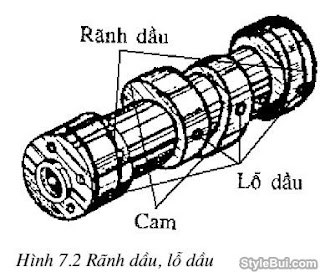 Hướng dẫn bảo dưỡng hệ thống bôi trơn 2 thì và 4 thì Hướng dẫn bảo dưỡng hệ thống bôi trơn 2 thì và 4 thì
