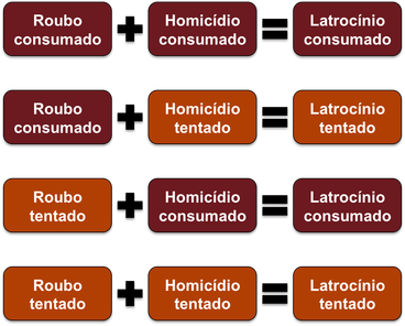 Artigo do latrocinio