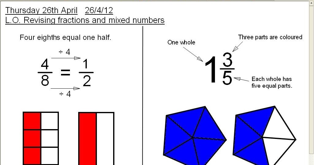 Mr Howe's Class Maths revising fractions and mixed numbers