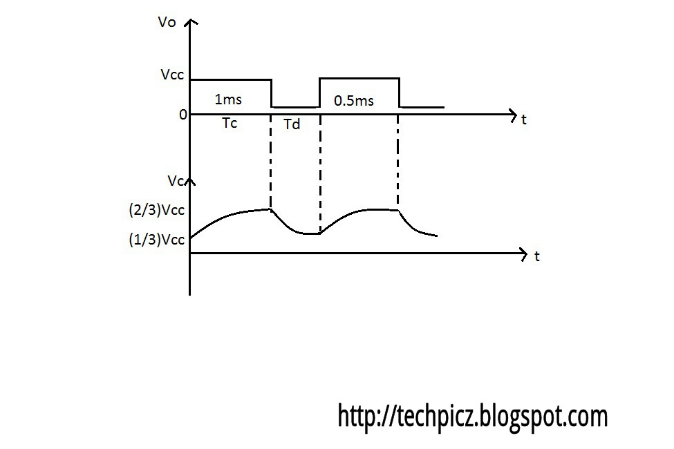 astable waveform