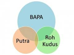 84 Gambar Allah Bapa Anak Dan Roh Kudus Paling Bagus 84 Gambar Allah Bapa Anak Dan Roh Kudus Paling Bagus