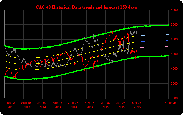 Cac Historical Chart