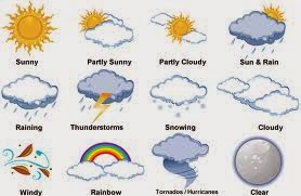describe weather