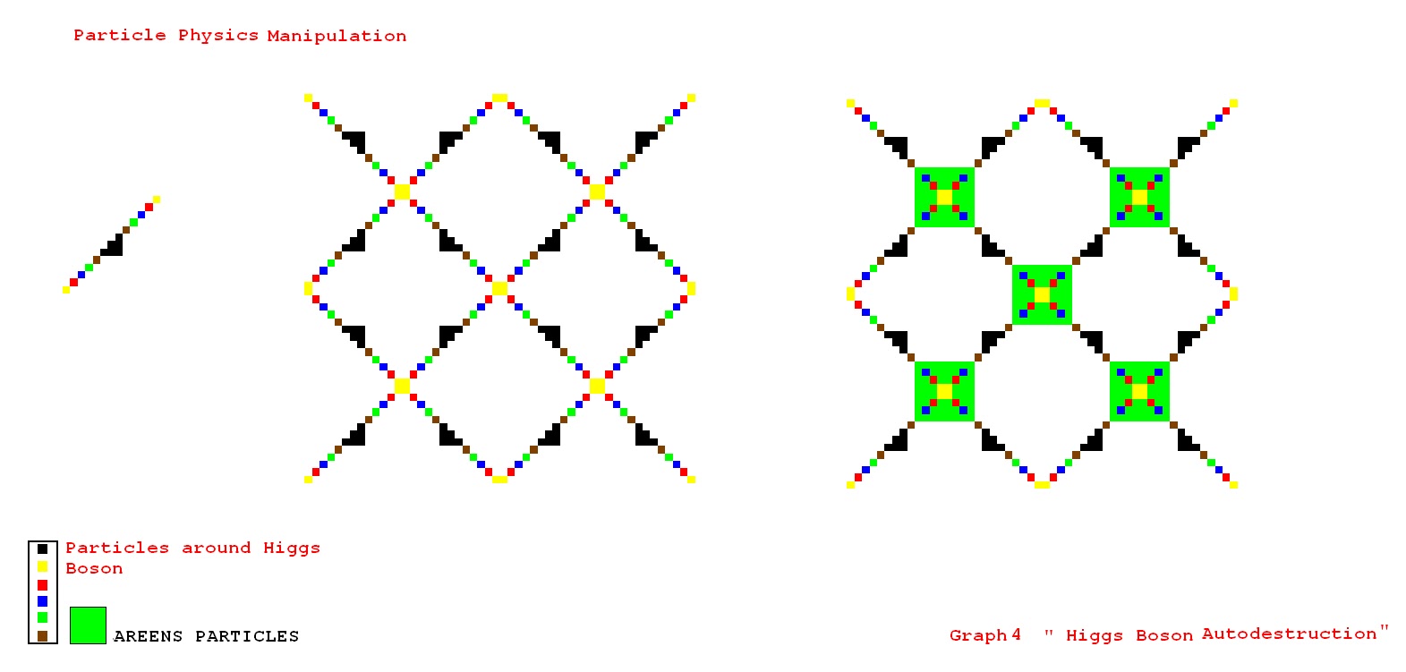 . Higgs Boson The Oscillator