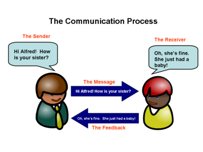 what is effective communication unit1 Part of effective communication is being able to adapt your communication to suit your audience, this is important as not everyone is going to speak/act and communicate the same meaning you have to alter your communication skills to best suit the person you are talking to and an example of this is adapting to someone of a different culture and addressing them how their culture addresses people. what is effective communication unit1 Part of effective communication is being able to adapt your communication to suit your audience, this is important as not everyone is going to speak/act and communicate the same meaning you have to alter your communication skills to best suit the person you are talking to and an example of this is adapting to someone of a different culture and addressing them how their culture addresses people.