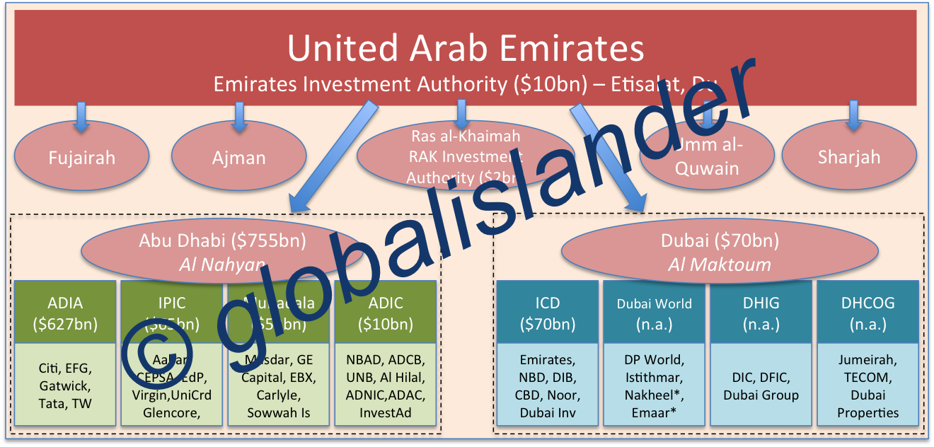 How Uae Is So Rich at Stephen Tyler blog