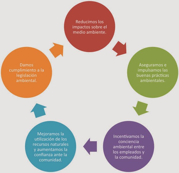 reflective practice continuous reviews evaluation and reflective practice continuous reviews evaluation and