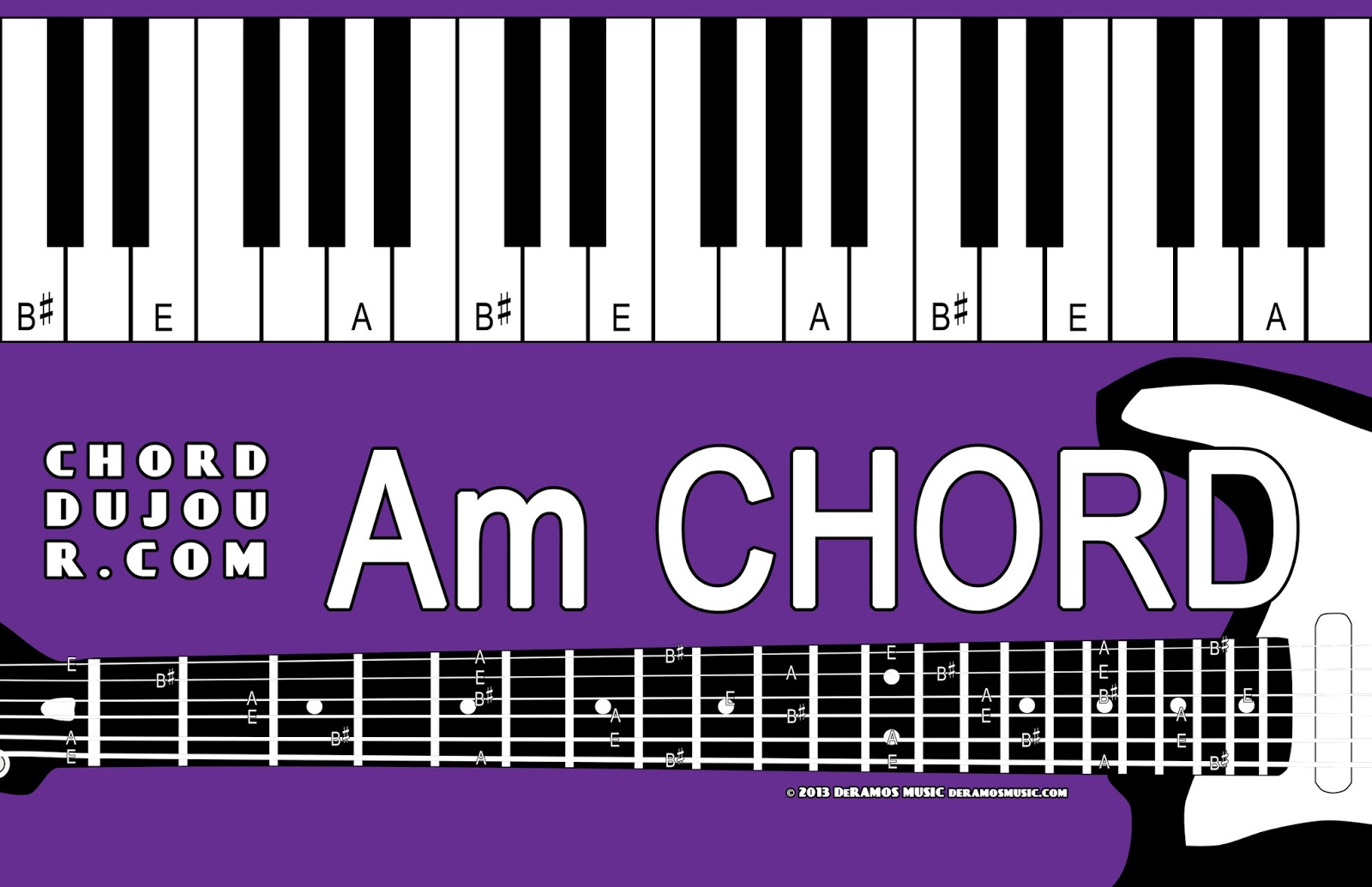 Chord du Jour Dictionary Am Chord