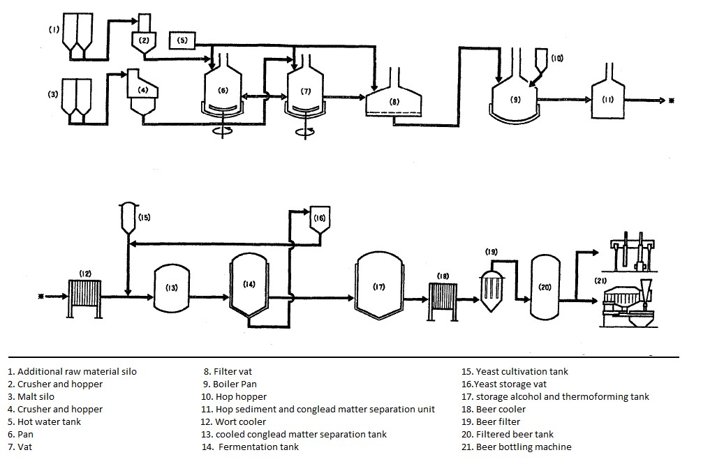 Flow Chart Of Soap Making Process