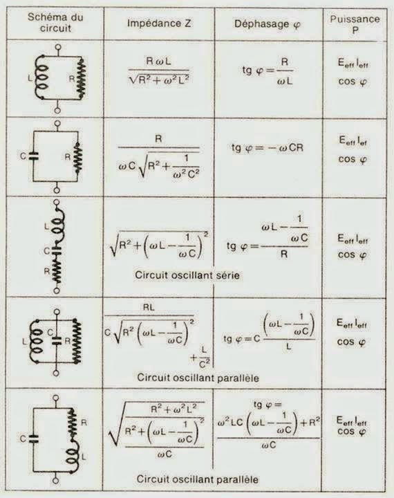 les modernes technologies Tous les formules des circuits RLC