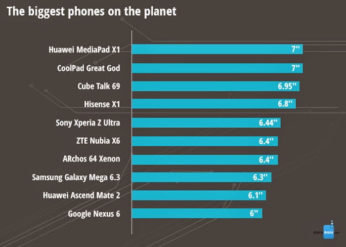 Rankings Smartphone Follow Each Criterion In 2014 6 Rankings Smartphone Follow Each Criterion In 2014 6