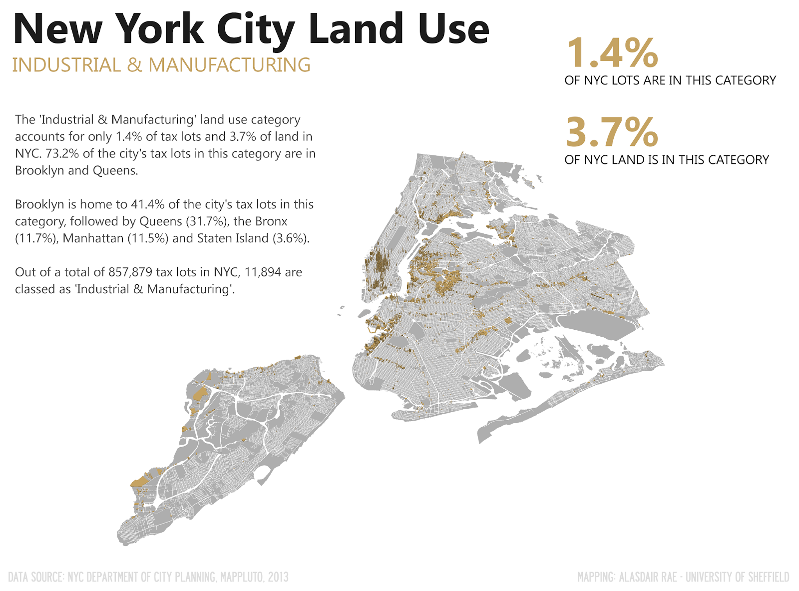 under the raedar The Geography of New York City