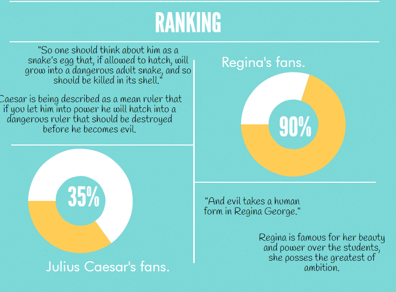 julius caesar thesis statement julius caesar thesis statement