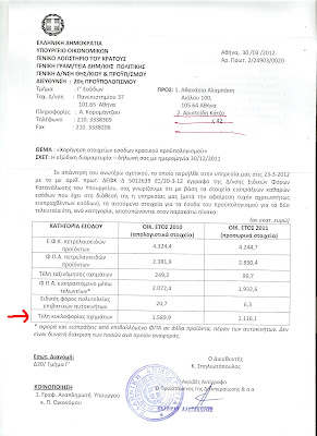 Tέλη κυκλοφορίας: Για τα έτη 2010 και 2011 το κράτος εισέπραξε 2,8 δισ από τα τέλη κυκλοφορίας και 21 δισ από την αγορά και χρήση του αυτοκινήτου!!!! Teli-foroi
