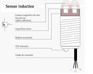 Sensor Inductivo