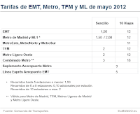 Nuevas tarifas 2