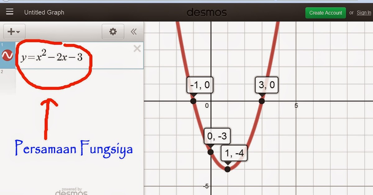 Imath Menggambar Grafik Online